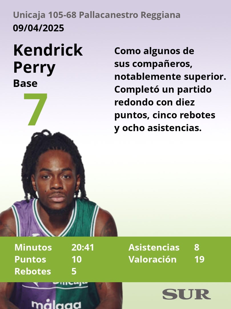 El uno a uno del Unicaja-Pallacanestro Reggiana