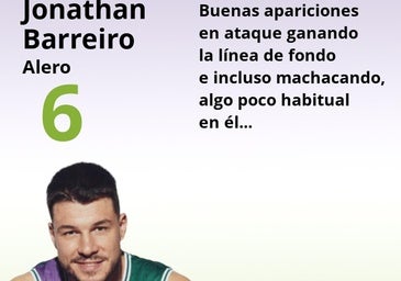 El uno a uno del Unicaja-Pallacanestro Reggiana