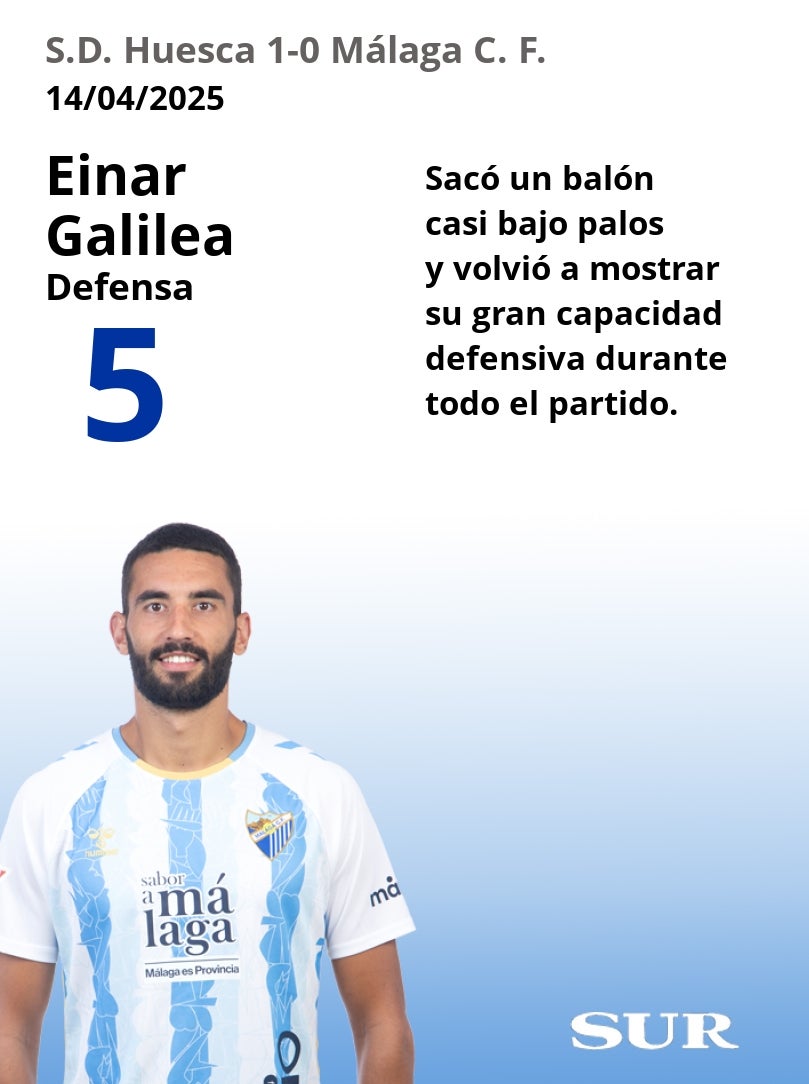 El uno a uno del Huesca-Málaga