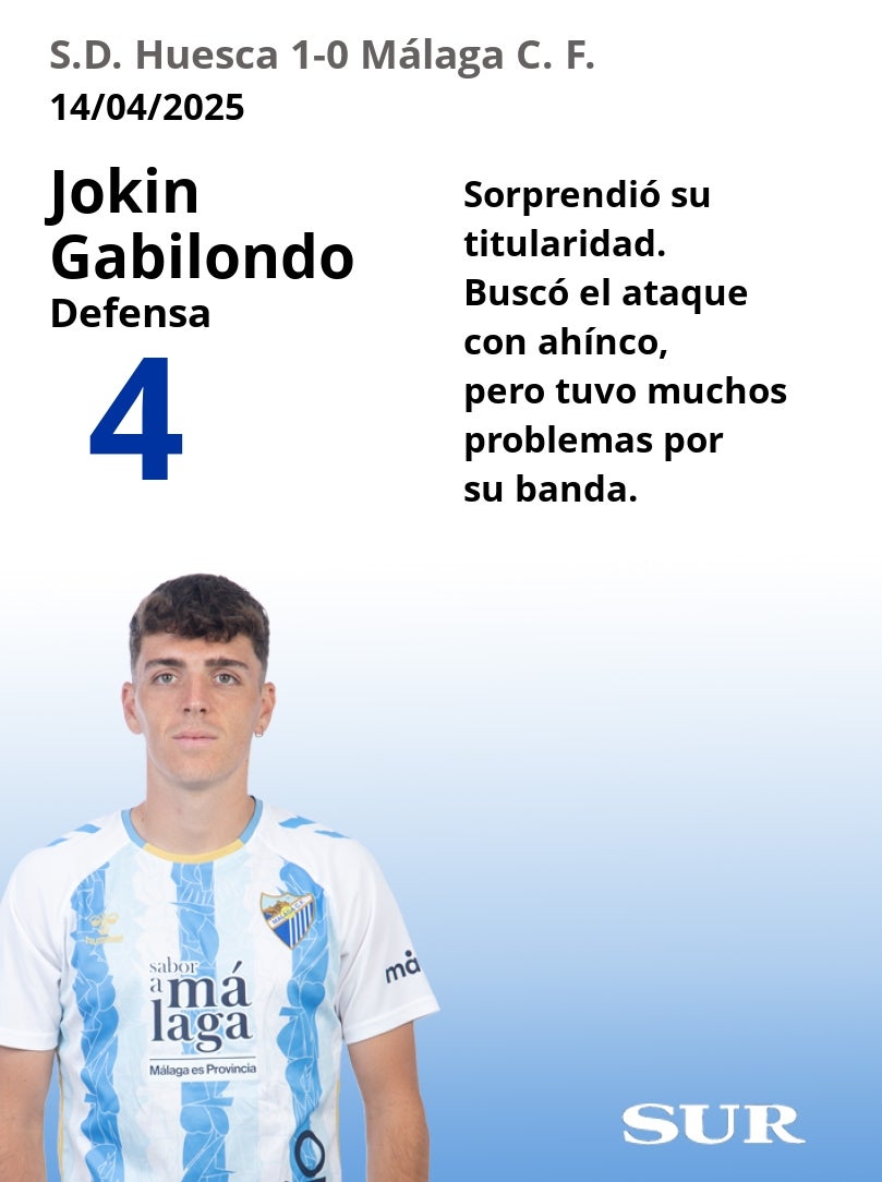El uno a uno del Huesca-Málaga
