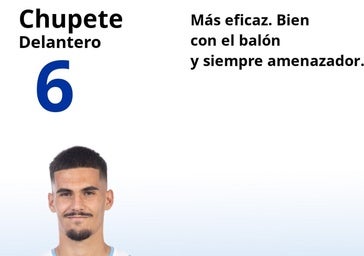 Notas al Málaga ante el Eibar