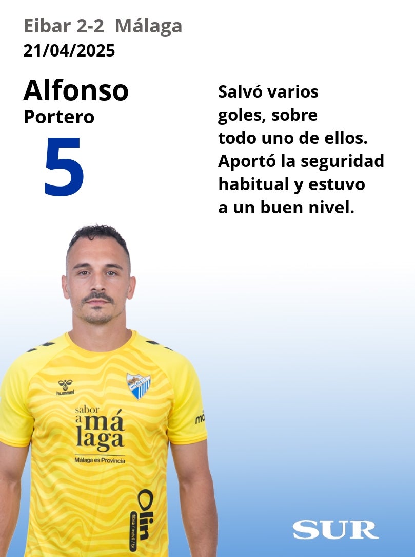 Notas al Málaga ante el Eibar