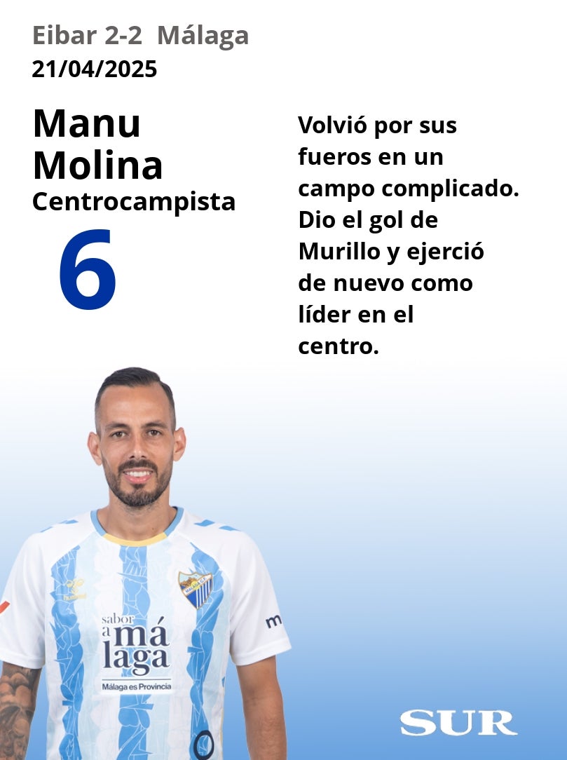 Notas al Málaga ante el Eibar
