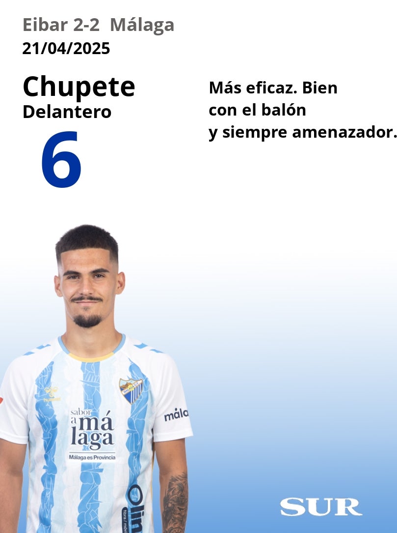 Notas al Málaga ante el Eibar