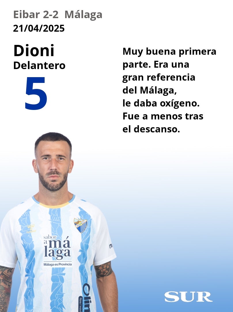 Notas al Málaga ante el Eibar