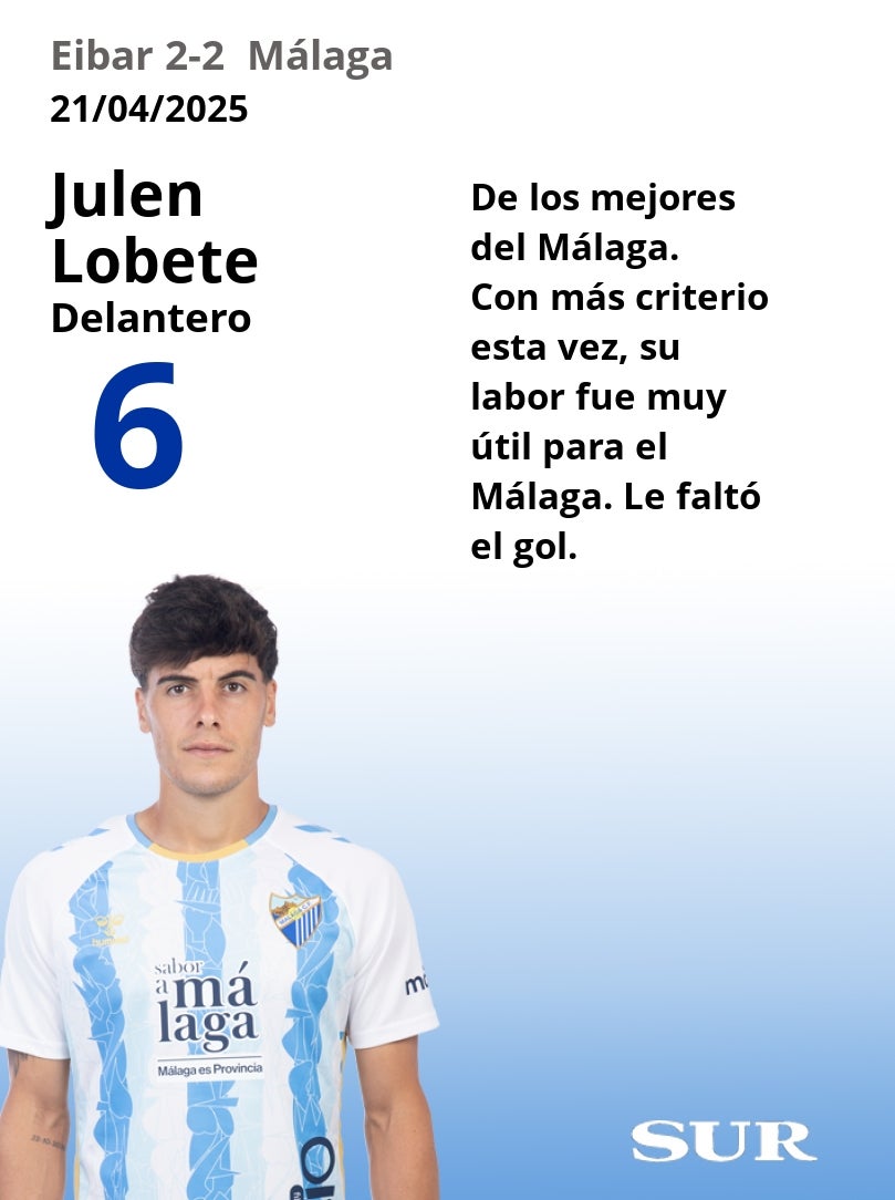 Notas al Málaga ante el Eibar
