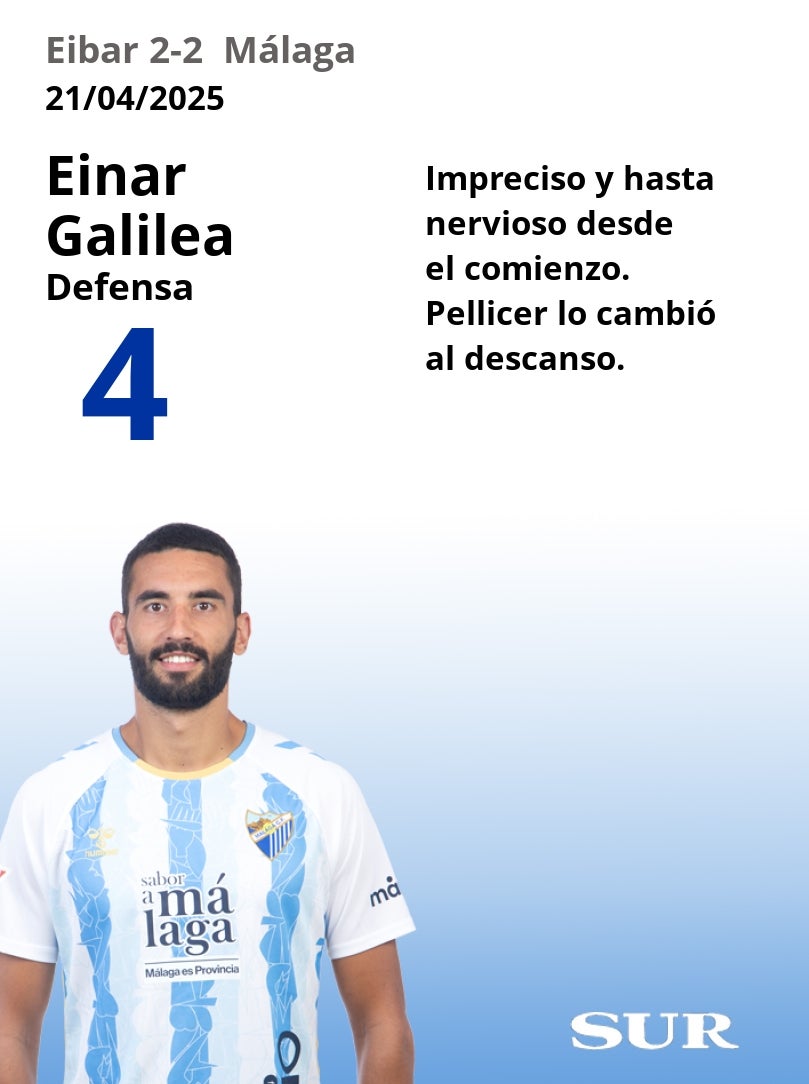 Notas al Málaga ante el Eibar