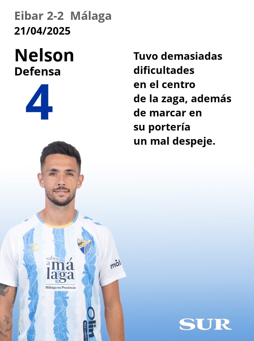 Notas al Málaga ante el Eibar