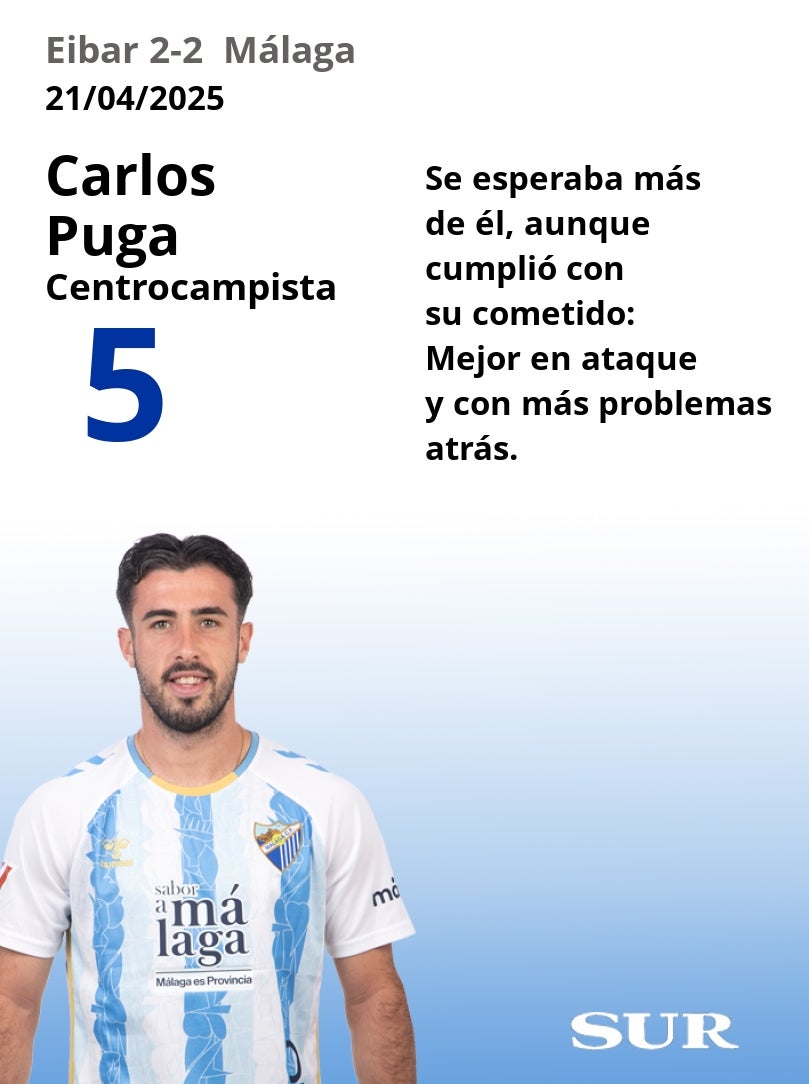 Notas al Málaga ante el Eibar