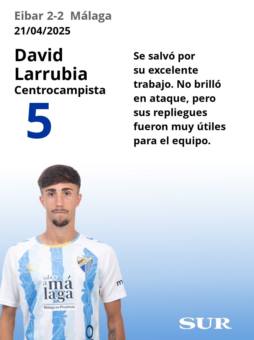 Notas al Málaga ante el Eibar