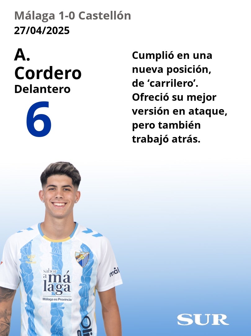 El uno a uno del Málaga-Castellón
