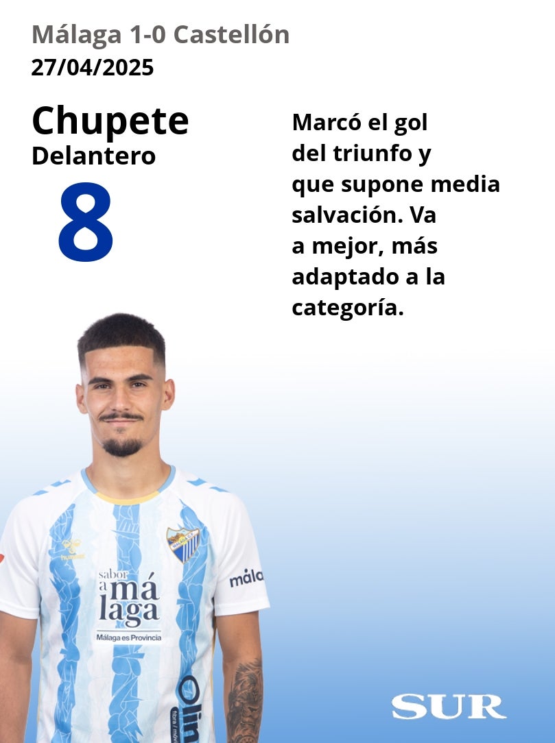 El uno a uno del Málaga-Castellón