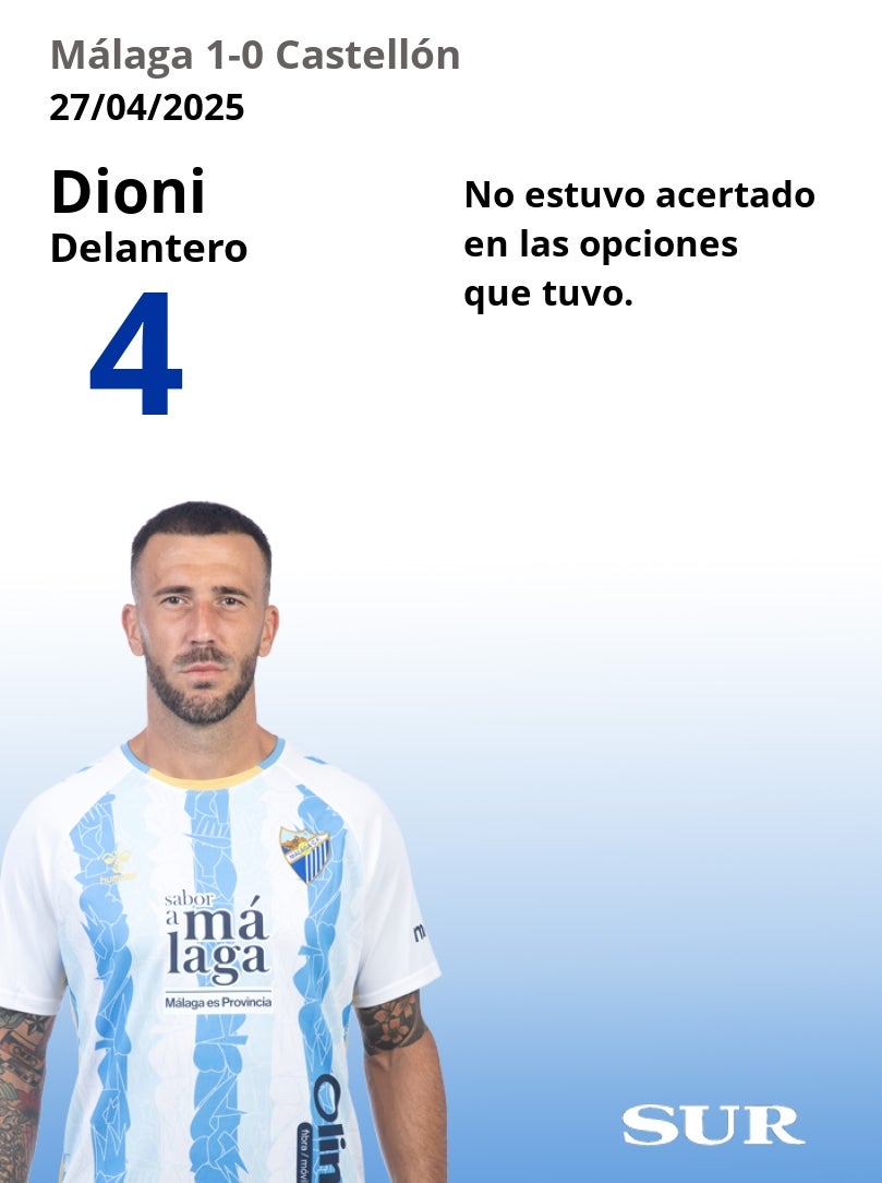 El uno a uno del Málaga-Castellón