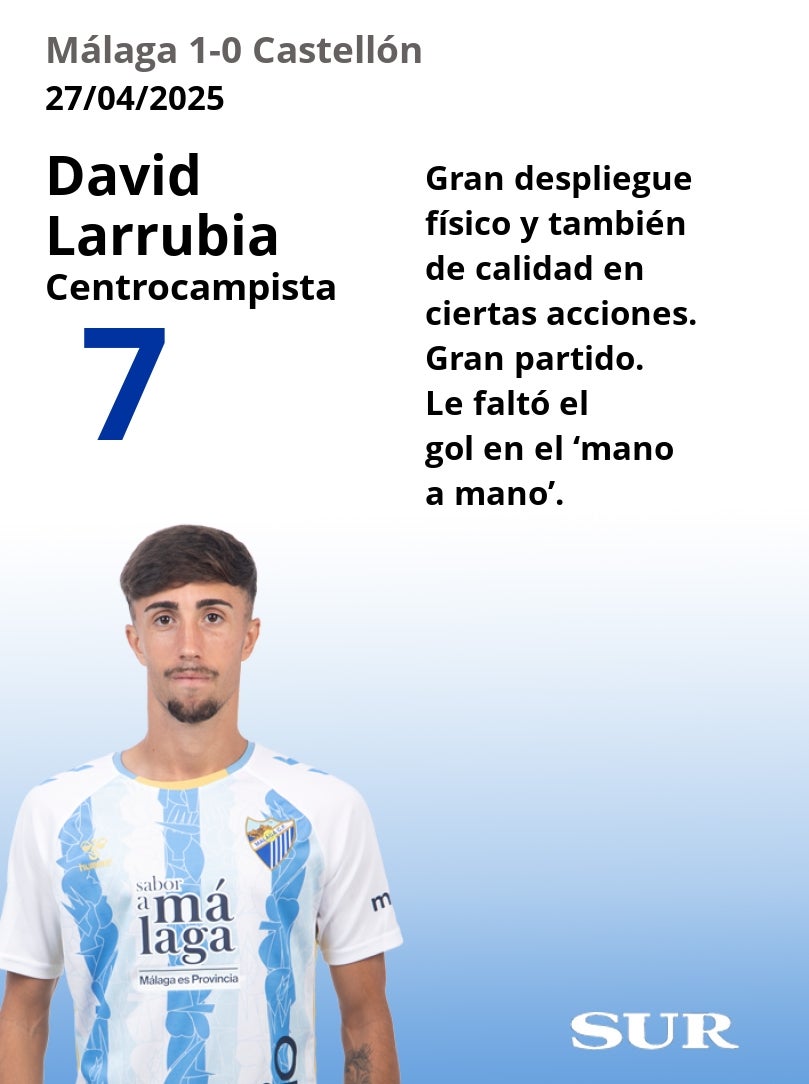 El uno a uno del Málaga-Castellón