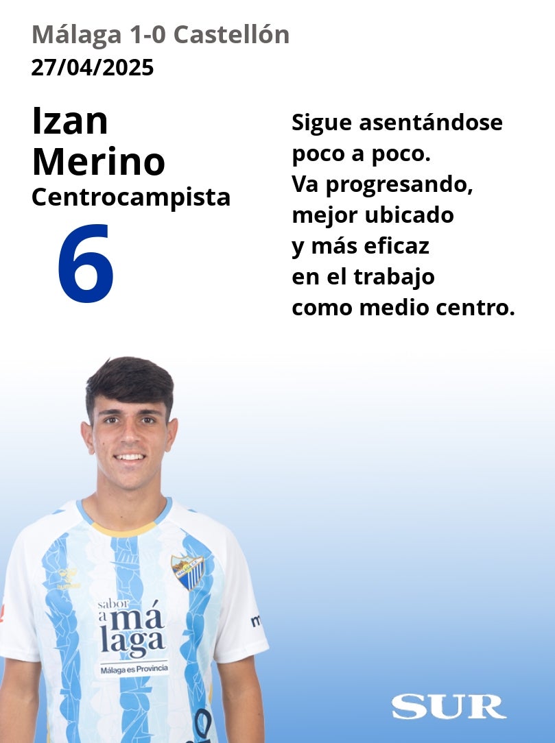 El uno a uno del Málaga-Castellón