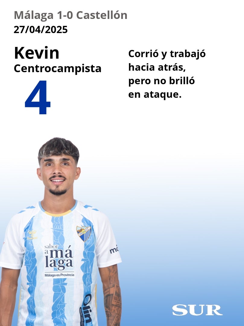 El uno a uno del Málaga-Castellón