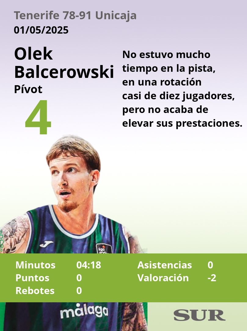 El uno a uno del Tenerife-Unicaja