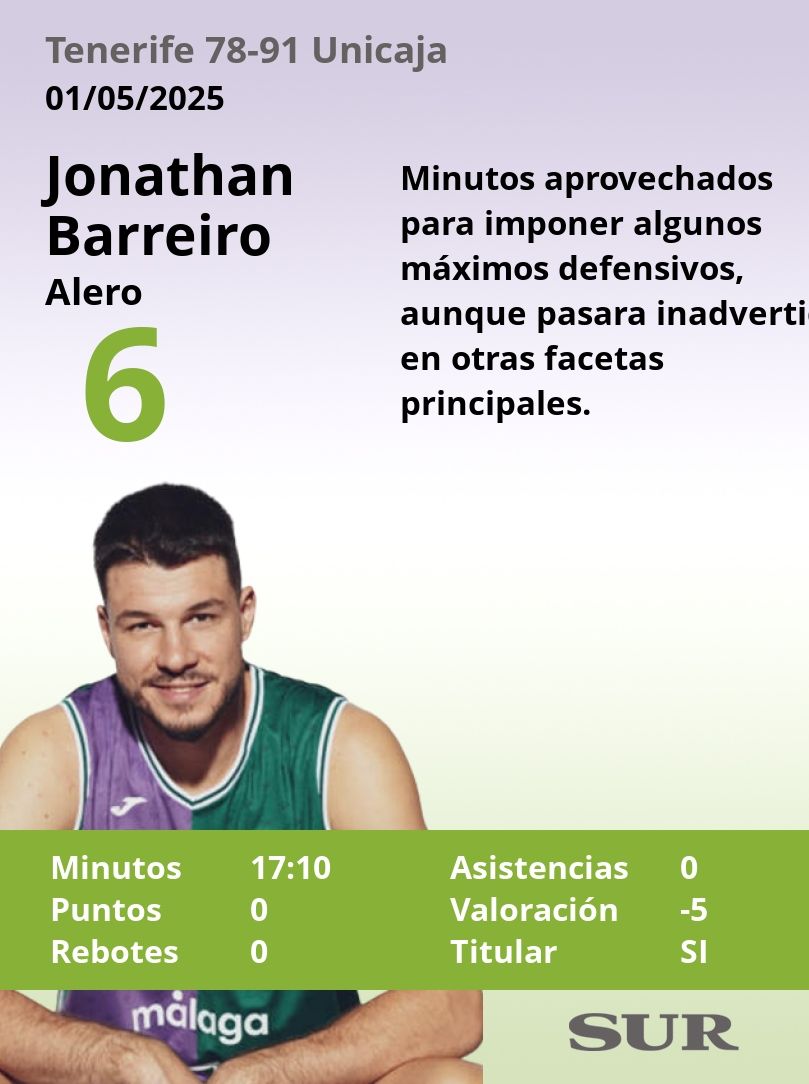 El uno a uno del Tenerife-Unicaja