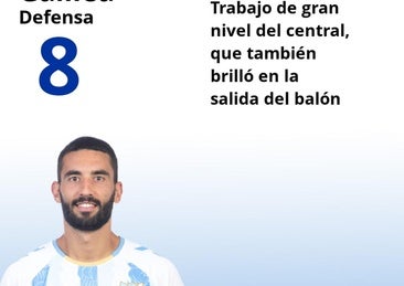 El uno a uno del Málaga en la victoria ante el Granada