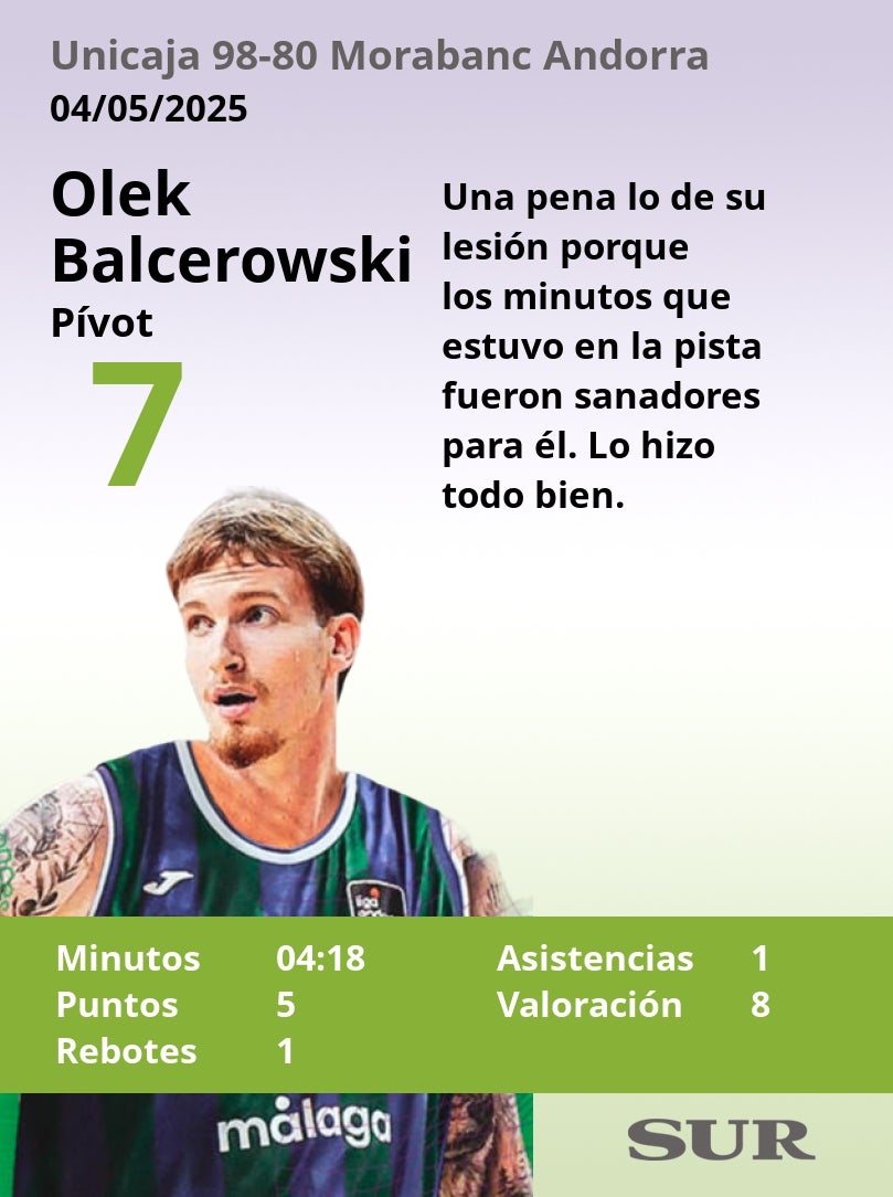 El uno a uno del Unicaja en la victoria ante el Andorra