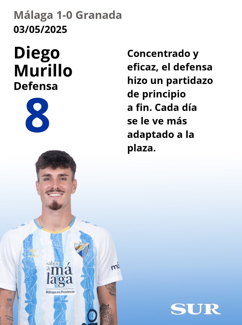 El uno a uno del Málaga en la victoria ante el Granada