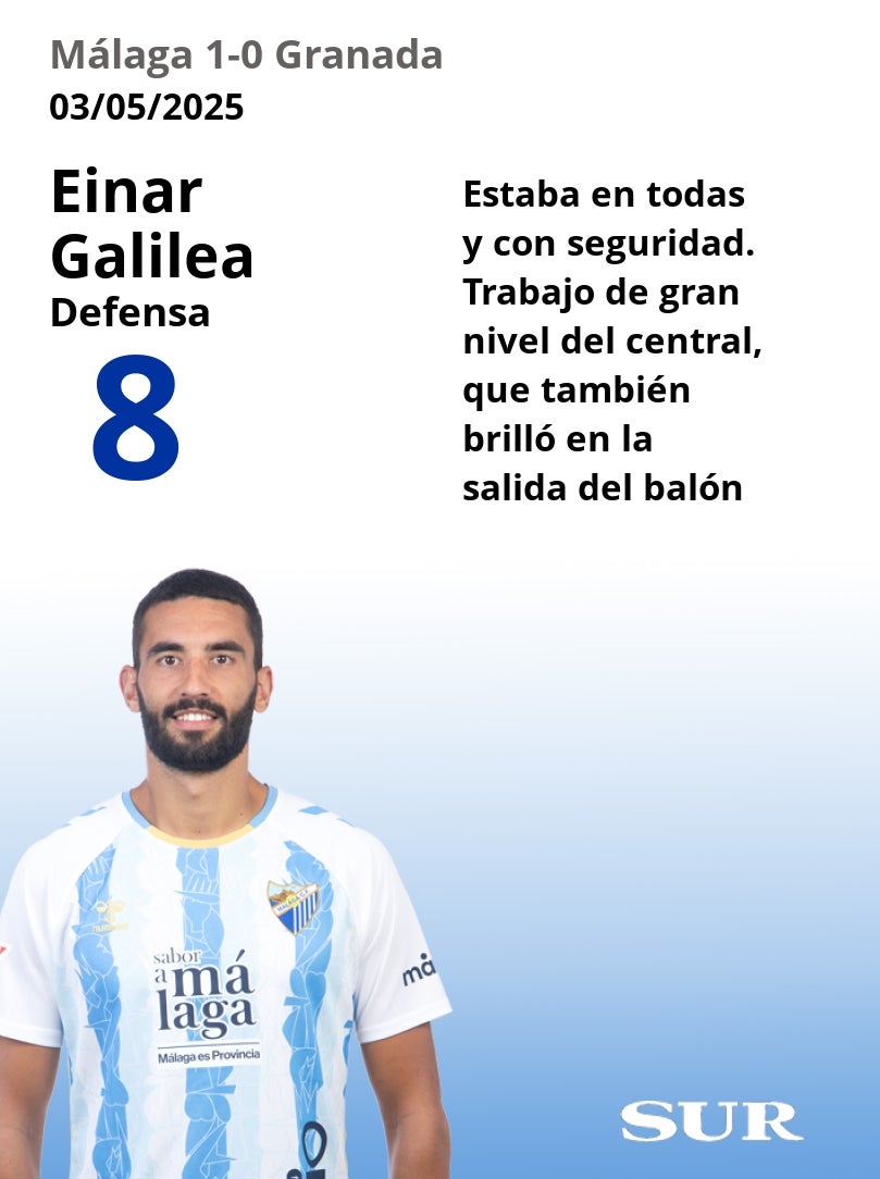 El uno a uno del Málaga en la victoria ante el Granada
