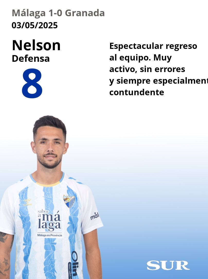 El uno a uno del Málaga en la victoria ante el Granada