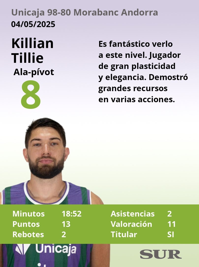 El uno a uno del Unicaja en la victoria ante el Andorra