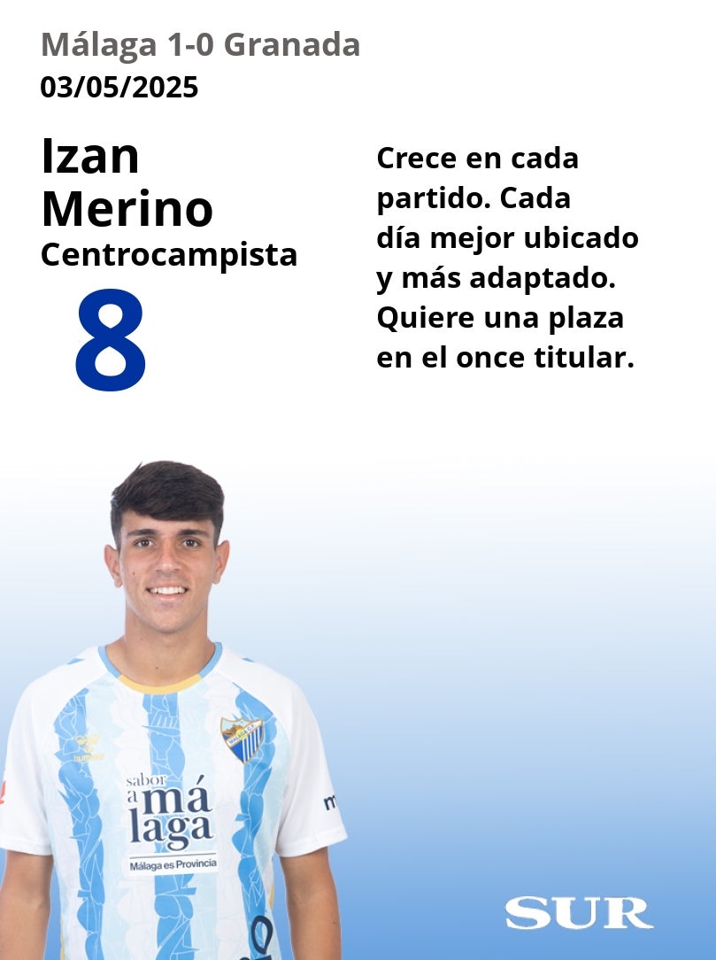 El uno a uno del Málaga en la victoria ante el Granada