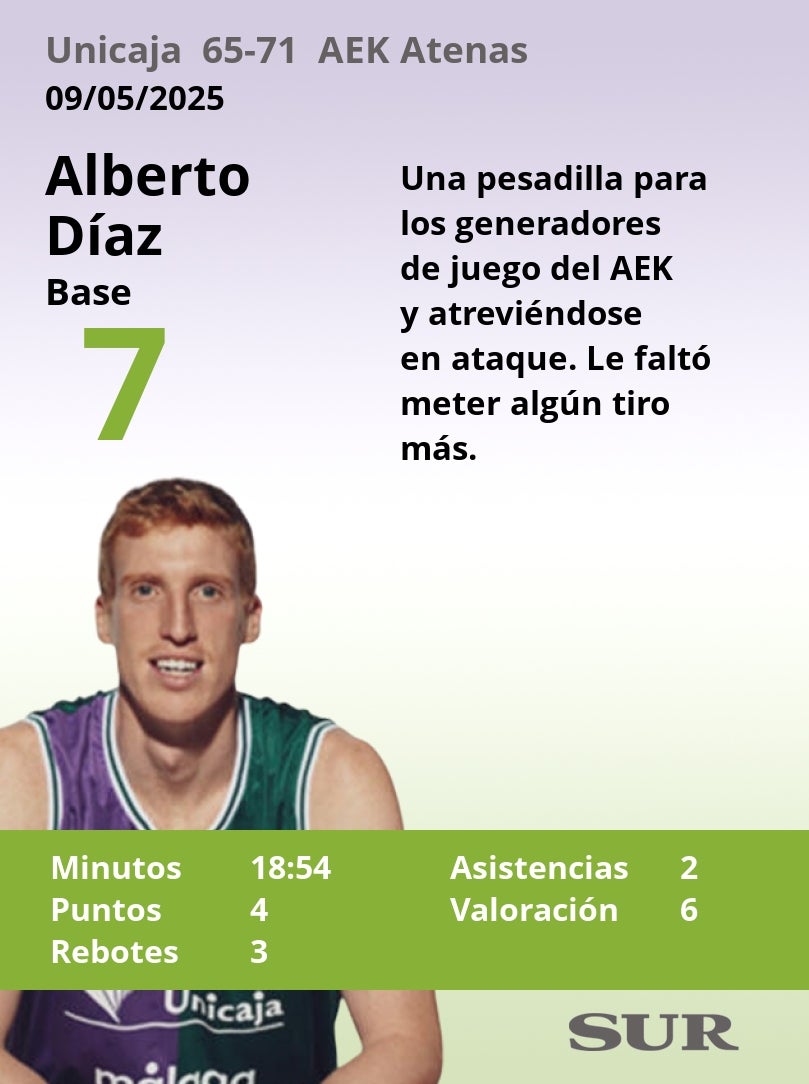 Notas al Unicaja ante el AEK Atenas