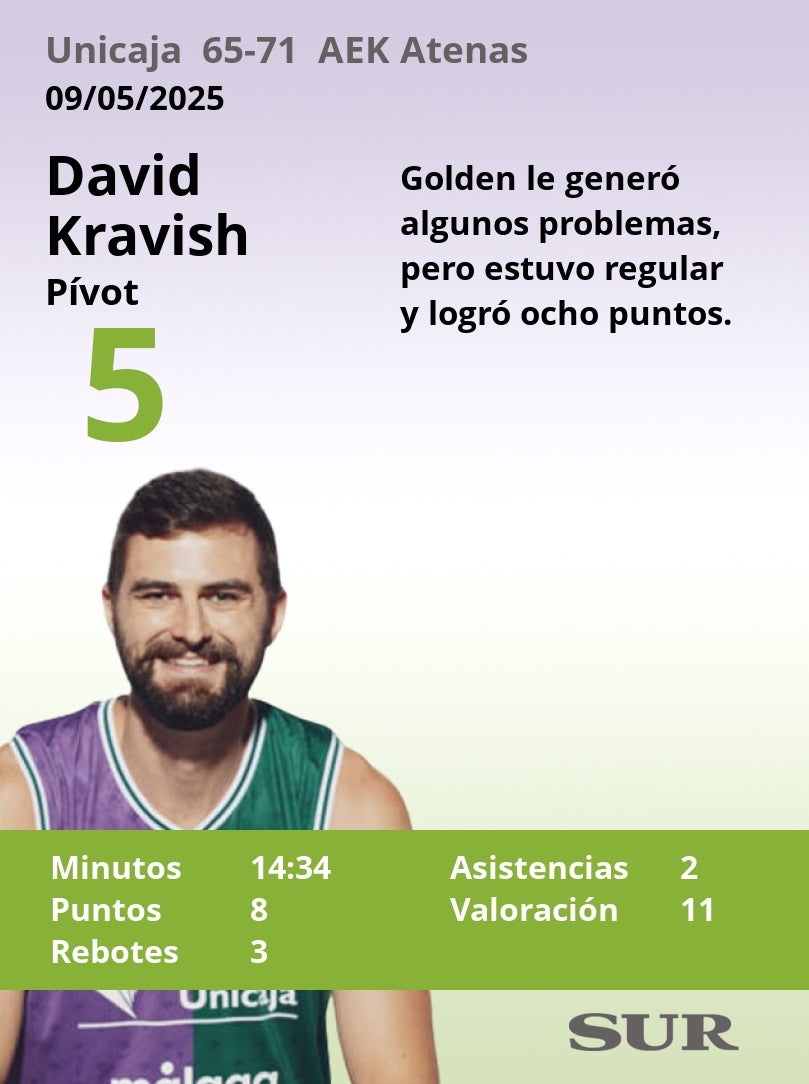 Notas al Unicaja ante el AEK Atenas