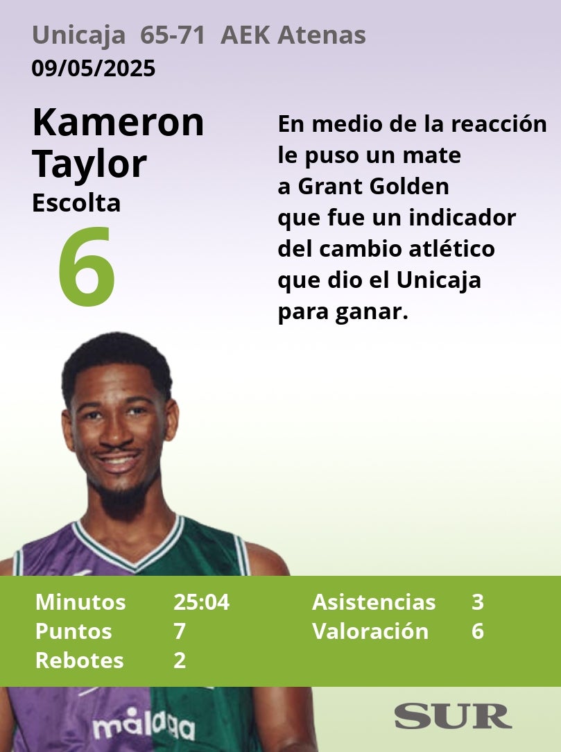 Notas al Unicaja ante el AEK Atenas