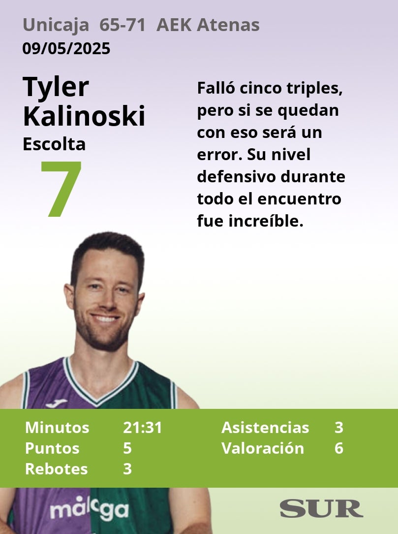 Notas al Unicaja ante el AEK Atenas