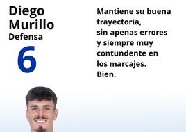 Notas al Málaga tras perder en su visita al Elda