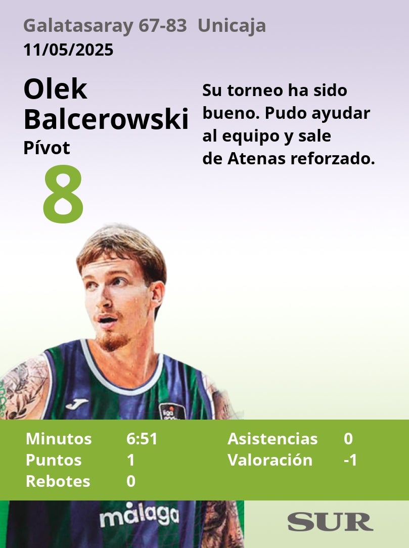 Notas al Unicaja tras ganar al Galatasaray en la Final Four de la Champions