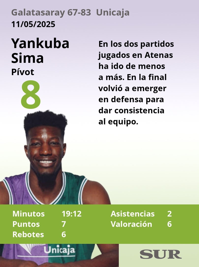 Notas al Unicaja tras ganar al Galatasaray en la Final Four de la Champions