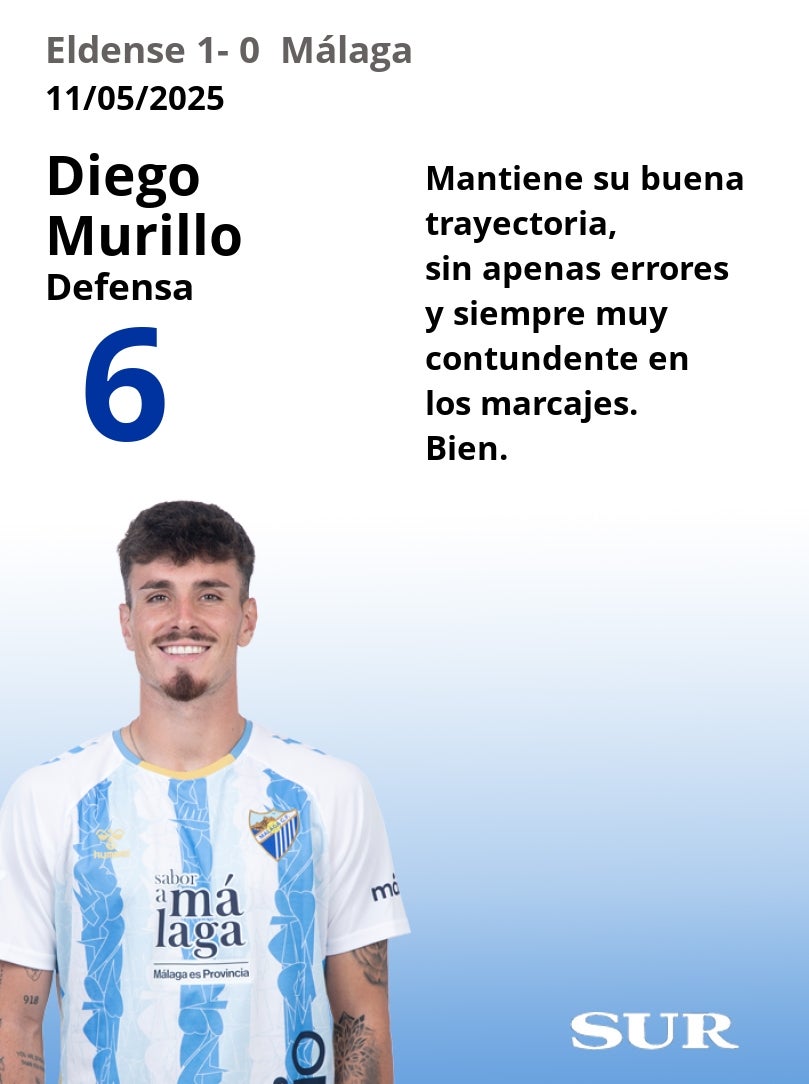 Notas al Málaga tras perder en su visita al Elda