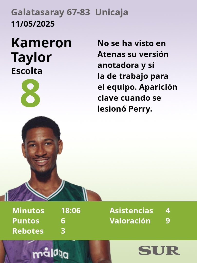 Notas al Unicaja tras ganar al Galatasaray en la Final Four de la Champions