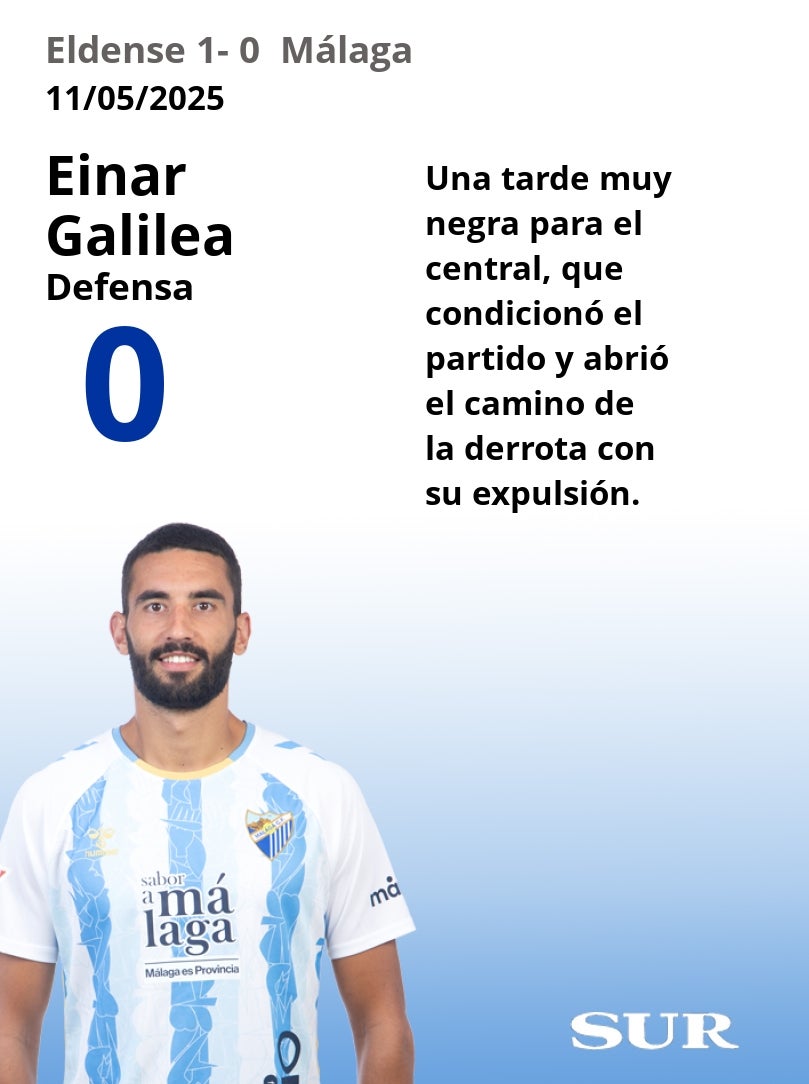 Notas al Málaga tras perder en su visita al Elda