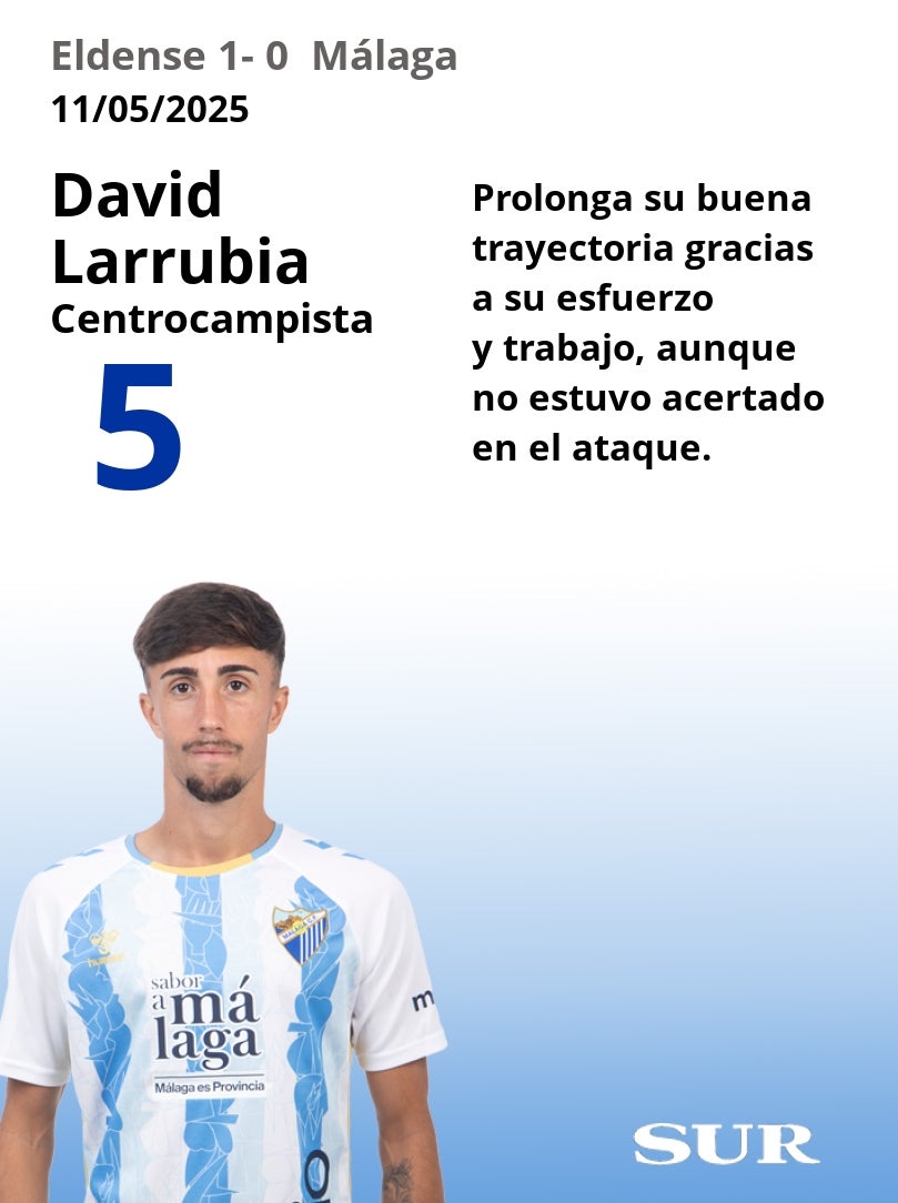 Notas al Málaga tras perder en su visita al Elda