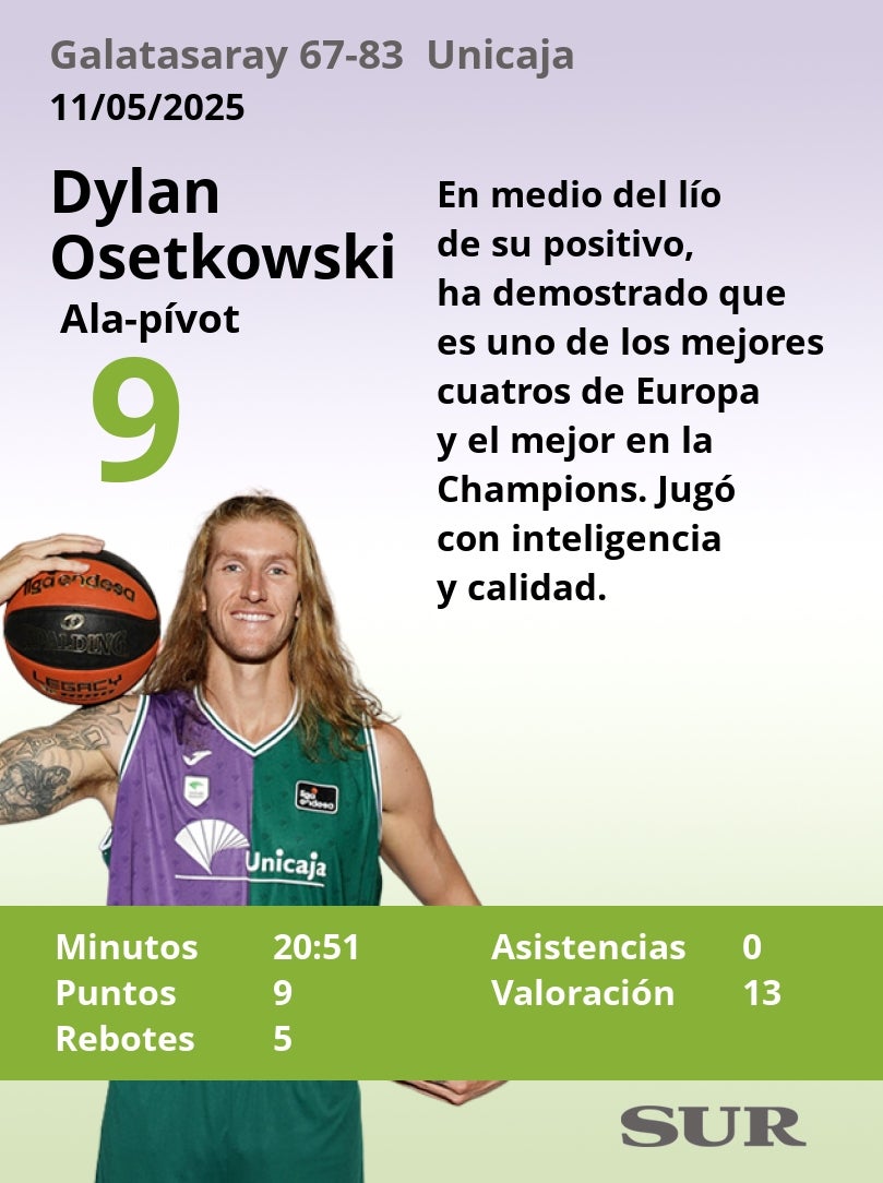 Notas al Unicaja tras ganar al Galatasaray en la Final Four de la Champions