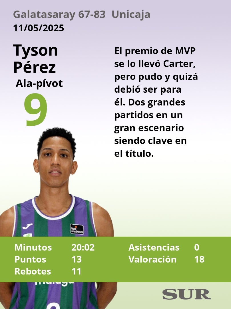Notas al Unicaja tras ganar al Galatasaray en la Final Four de la Champions