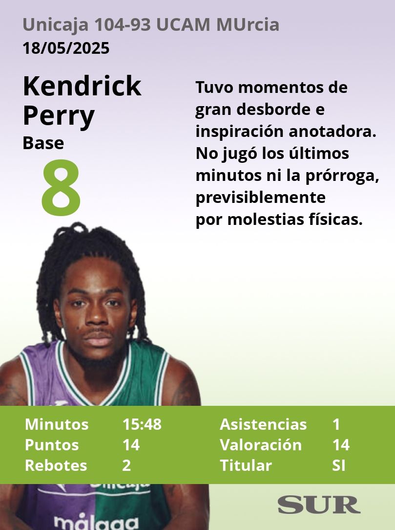 El uno a uno del Unicaja-UCAM Murcia
