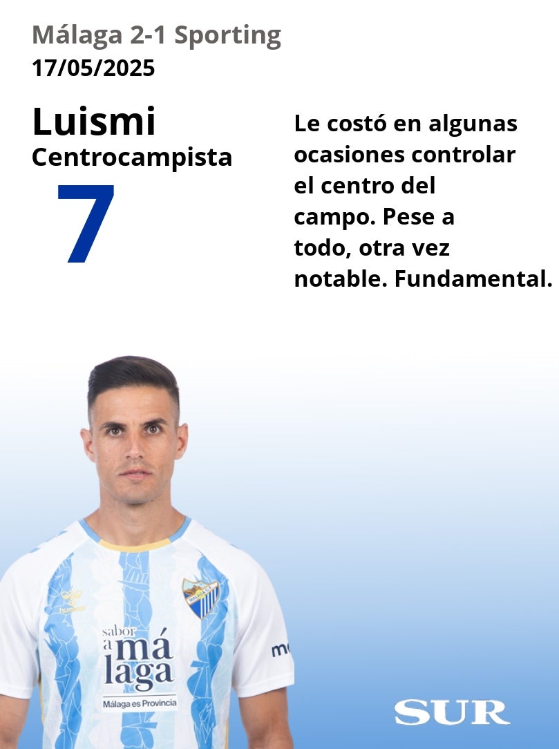El uno a uno del Málaga-Sporting