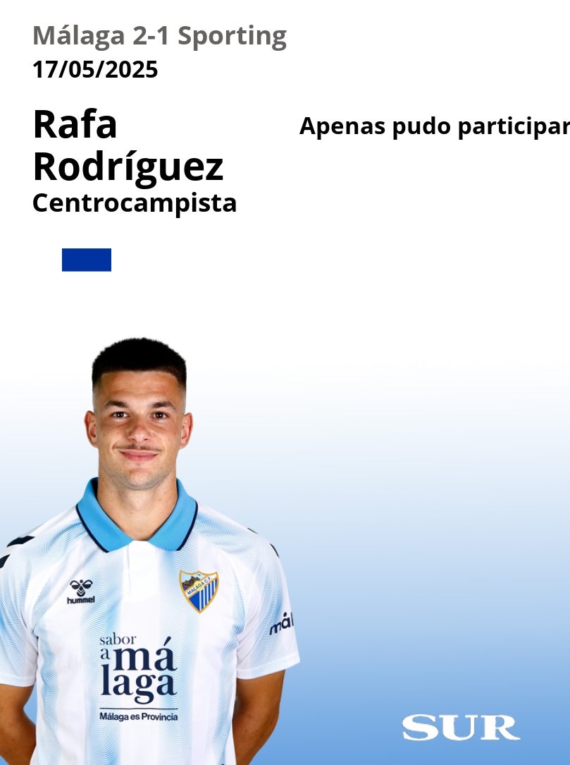 El uno a uno del Málaga-Sporting