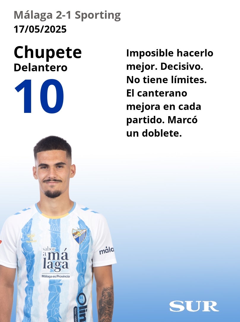 El uno a uno del Málaga-Sporting