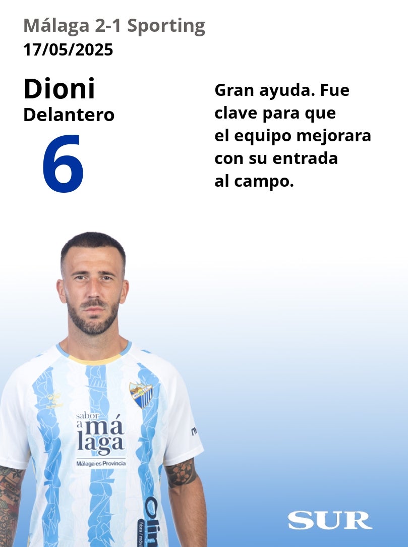 El uno a uno del Málaga-Sporting