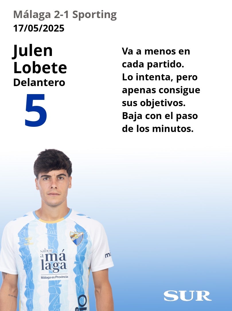 El uno a uno del Málaga-Sporting