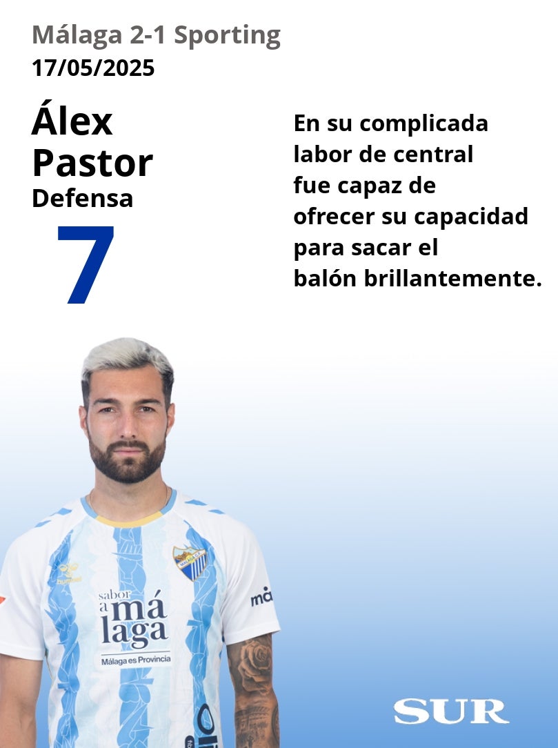 El uno a uno del Málaga-Sporting