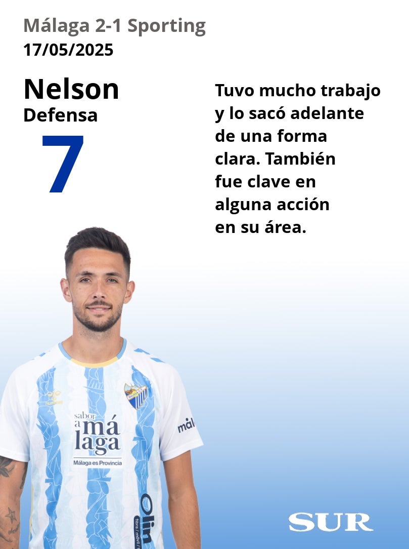 El uno a uno del Málaga-Sporting